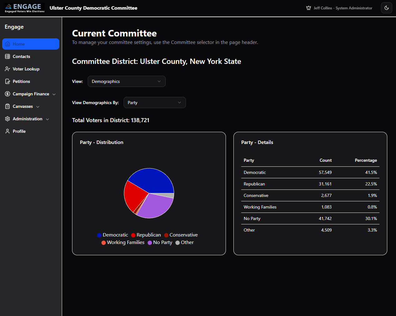 Engage dashboard showing campaign analytics and voter outreach stats